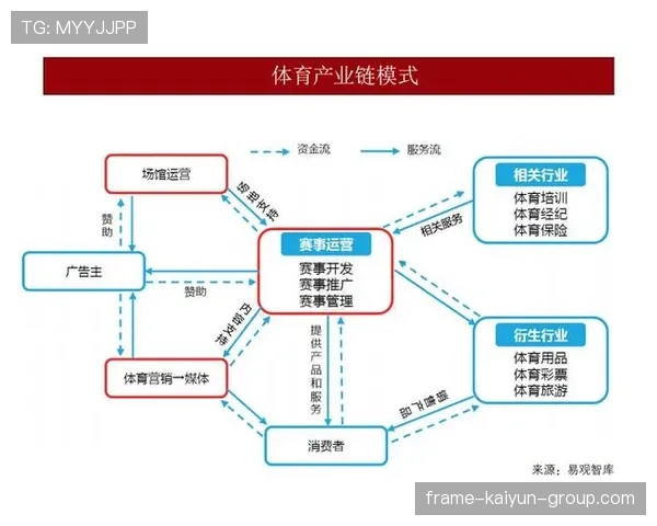 商业模式:球队与地方政府共建体育产业园案例解析,体育商业圈的看法